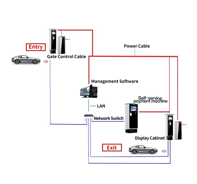 Freestanding Automatic Parking Ticket Machine For LPR System