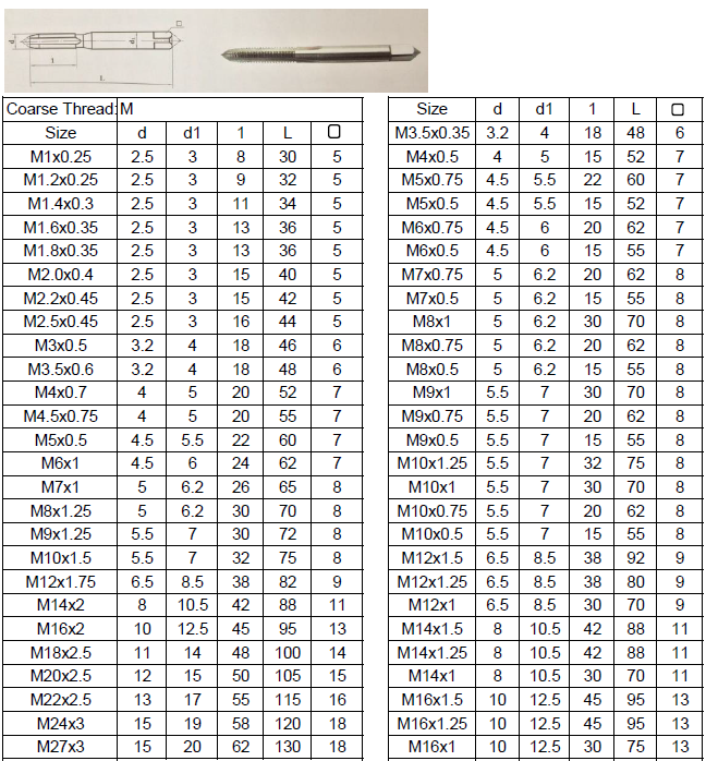 KM Thread Forming Machine Screw Taps