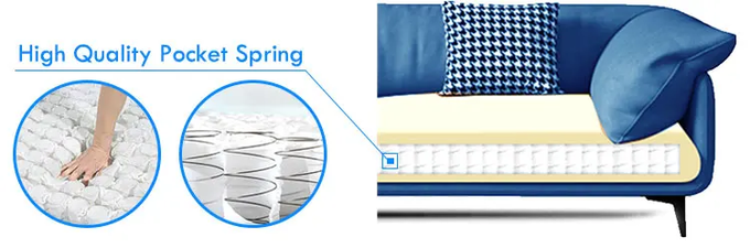 2.0mm Steel Wire Individually Sofa Spring Pocketed Coils Rolled Up Sofa Pocket Spring 0