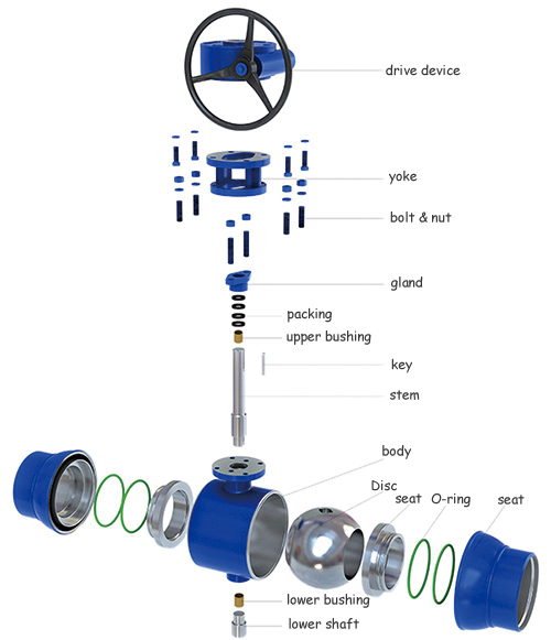 Api 598 Medium Pressure Explosion Proof Fully Welded Ball Valve