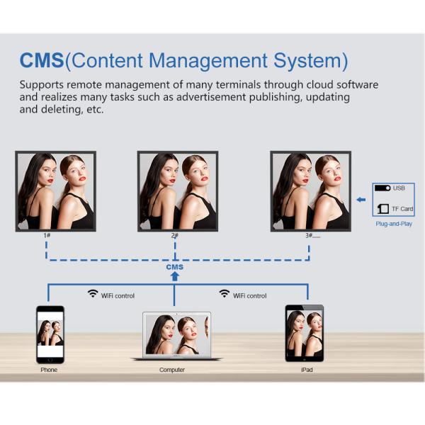 22inch Square screen digital signage