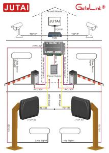 China 1300mm Range EM Cards Proximity Reader For Car Parking System Access Control wholesale