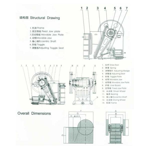 110Kw Mining Jaw Crusher Machine PEX 300x1300 PE Series Gray White