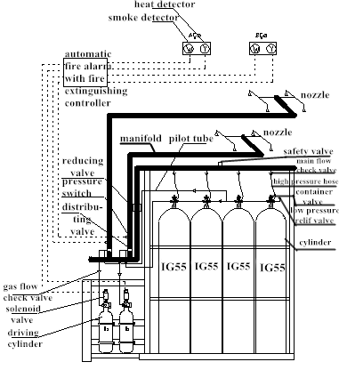 Argonite Fire Suppression System Ig55