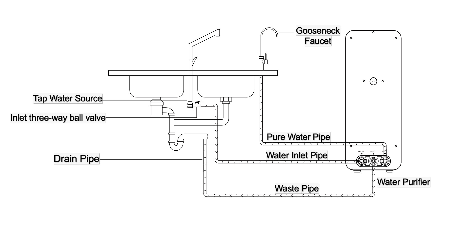 Tankless Home Water Purifier Ro 600 Gpd Reverse Osmosis