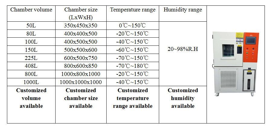 80L Temperature Humidity Test Chamber With Touch Screen Controller