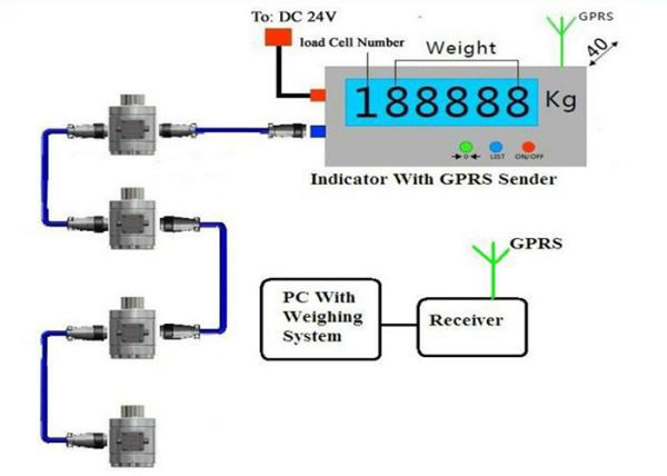 Quality Wireless Weighing Load Cell With GPRS for sale
