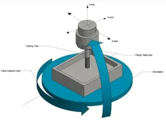 Customized High Precision 5 Axis CNC Maching Metal Aluminum Copper Steel, PE Fr4 Ee Ect. Fabrication Metallic-Processing-Machinery Parts