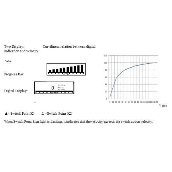 RoHS 24VDC Liquid Flow Switch For Oil Tank