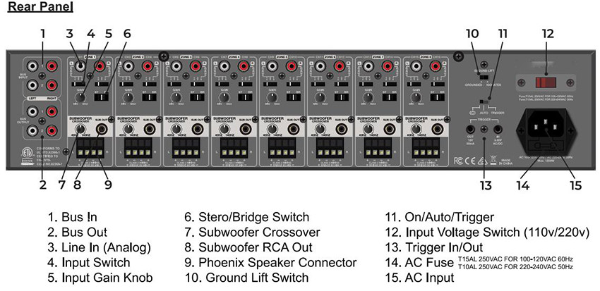 8 Source 8 Zone Bridgeable Distributed Audio Matrix Amplifier Bridged Integrated Stereo Amplifier