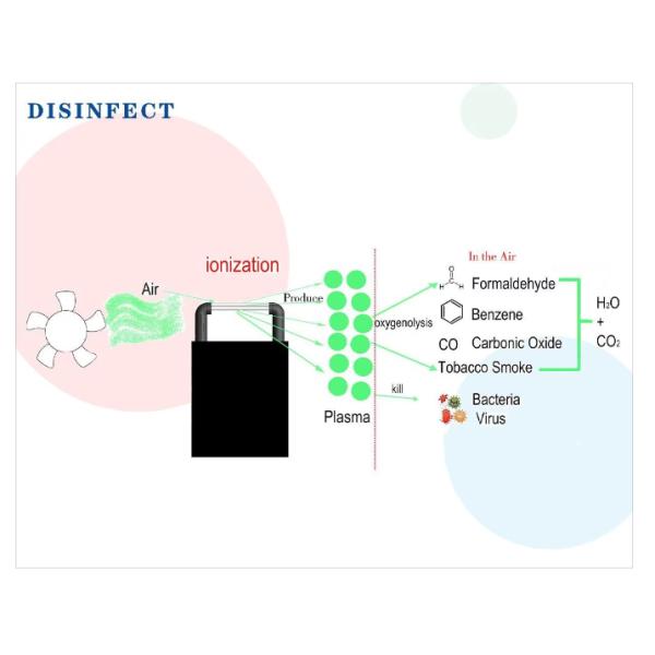 HEPA filter air purifiers remove wildfire smoke, dust, danders; Best for office desk;