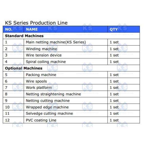 Galvanised Wire Mesh / Hexagonal Wire Netting Machine Double Twist / Five Twist
