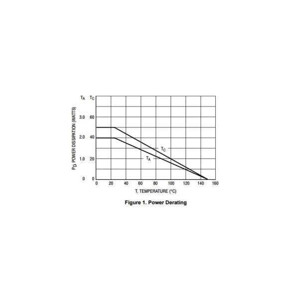 MJE15030G 8 AMPERE POWER TRANSISTORS COMPLEMENTARY SILICON 120−150 VOLTS, 50 WATTS