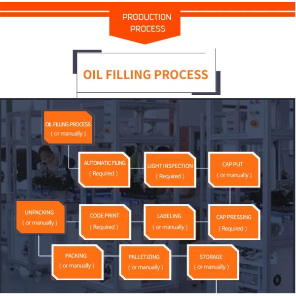 300kg SUS 304 2.2KW Cooking Oil Filling Machine