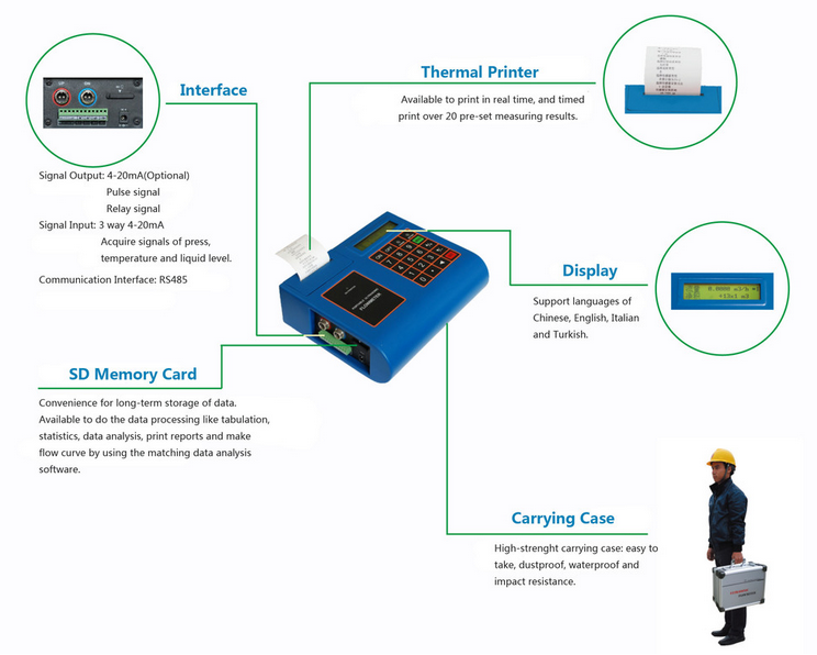High performance good price portable ultrasonic open channel flow meter