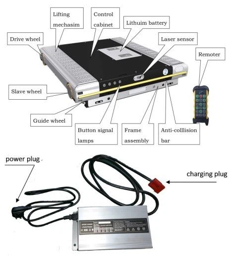 Smart Radio Shuttle Storage System Warehouse Shelving System Custom Size