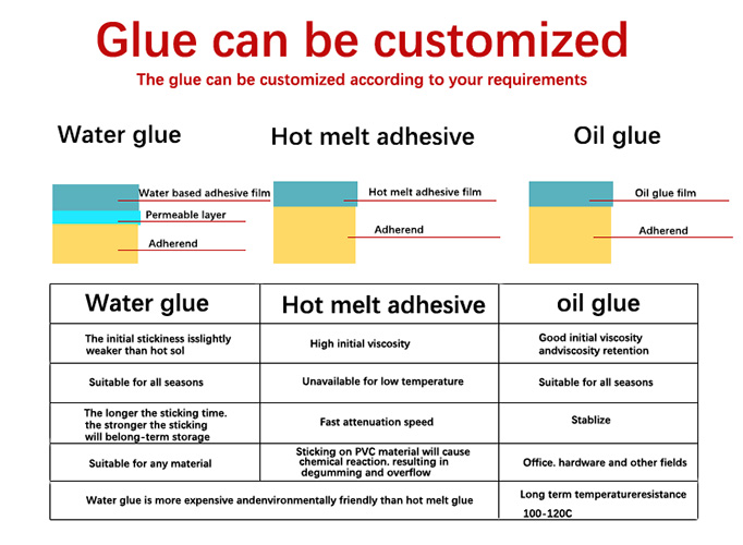 Normal Sticky Self Adhesive Holographic Film