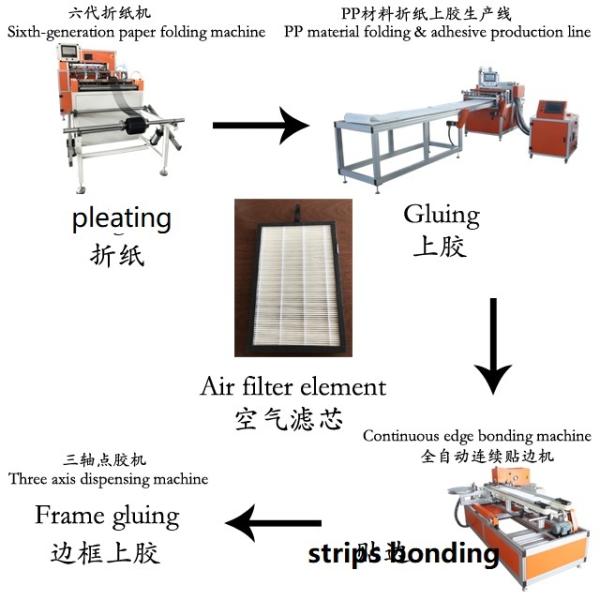 10 - 100mm Depth Purifier Filter Making Machine Pleating And Hotmelt Gluing Machine