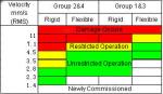 Multi Parameter Non Destructive Testing Equipment Condition Checker Vibration