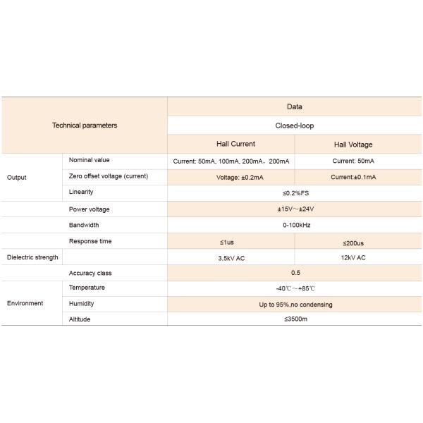 AHBC-LTA ISO Closed Loop Current Transducer Excellent Accuracy