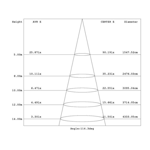 3000*1200mm Led Lighting Panels Energy Saving Led Panel Lights For Home