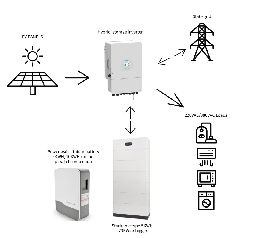 Pre-sales Project Design Solar Home Power System with All-in-One Hybrid Controller MPPT