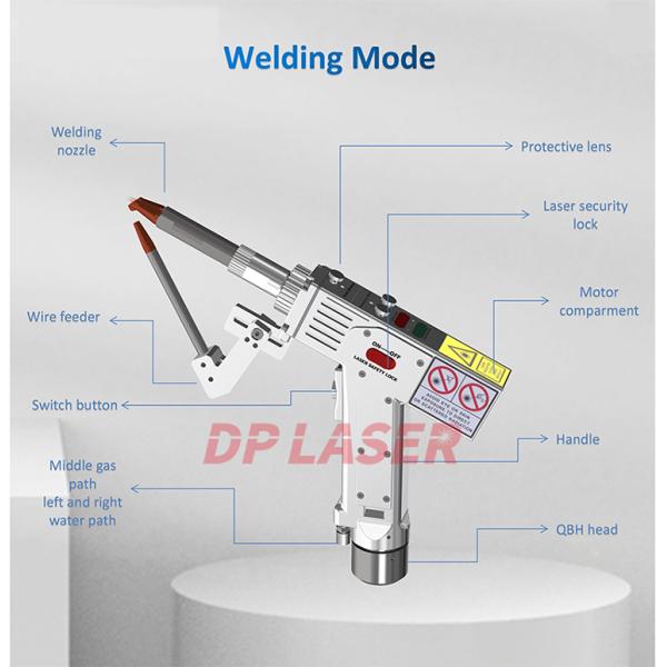 Cleaning And Cutting 3 In 1 GW Handheld Laser Welding Machine 1000W 1064-1080nm