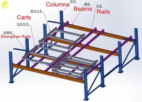 Quality High Density Push Back Pallet Rack With Multi Deep Corrosion Protection for sale
