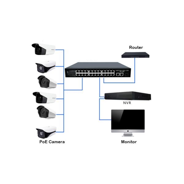 24 Ports Gigabit PoE Switch 10/100/1000Mbps Bandwidth 52Gbps With 2 Uplink 1 SFP