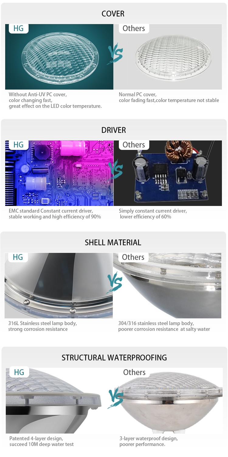 White Color Low Voltage 12v led pool bulb 316L stainless steel with Anti UV PC Cover