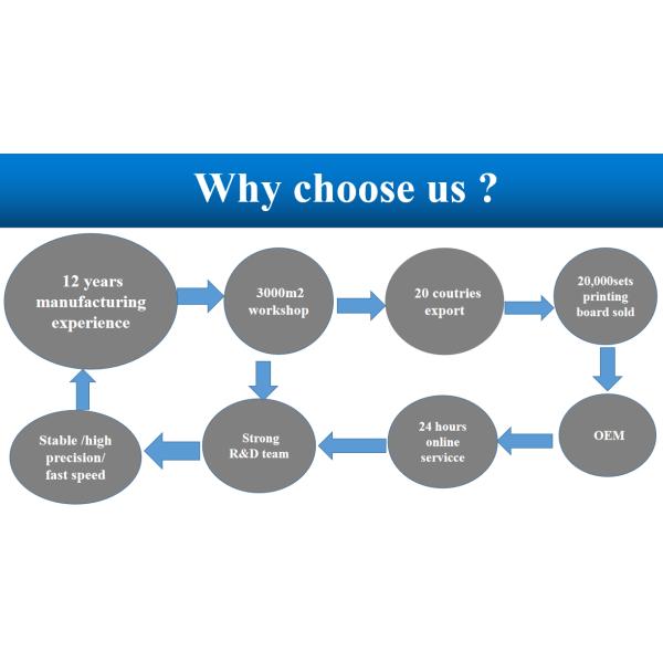 Better Printer XP600 Flat Wire Connection Single Head Inkjet Printed Circuit Board