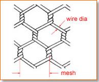 chicken wire mesh