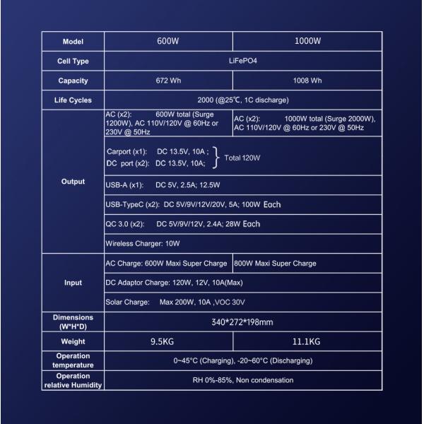 220V LiFePO4 Portable Power Station 2000watt Generators Portable Power Station