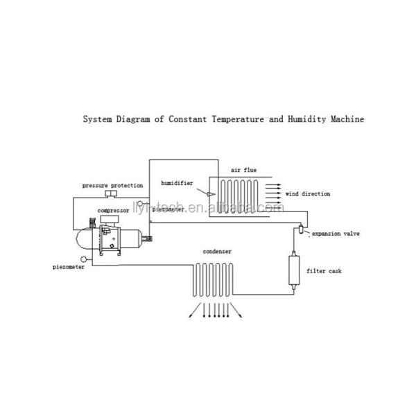 Liyi Climate Change Test Cabinet High and Low Temperature Resistance Testing Chambers Temperature Cycle Test Equipment