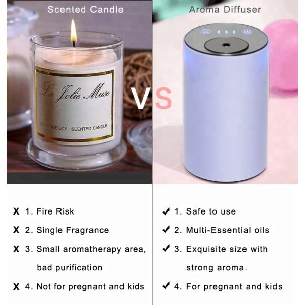 Car Essential Oil Waterless Aromatherapy Diffuser Battery Operated