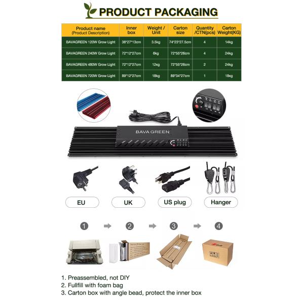 SAA Red UV IR LED Grow Light