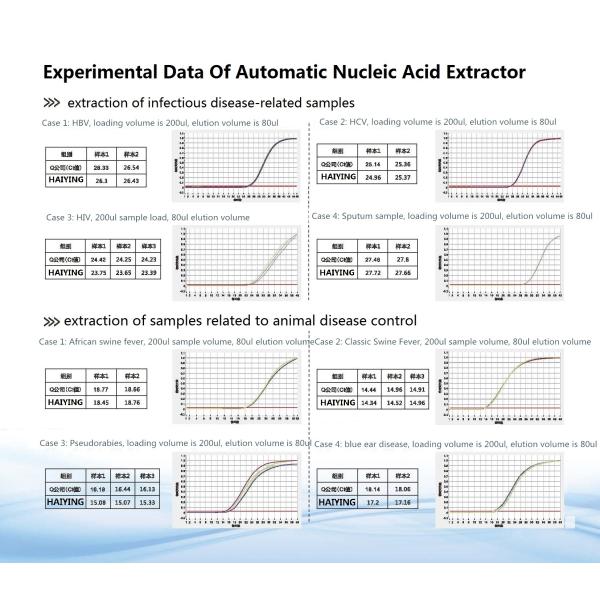 AU1001 Automated Dna Rna Extraction System Bacteria Analysis