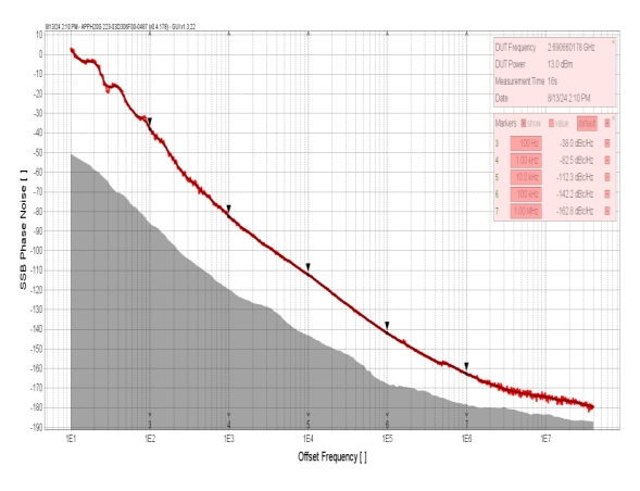 Innotion 10dBm Integrated Circuits IC Chip Coaxial Resonator Oscillator for Electronic Parts YSGM29102940B Voltage Controlled Oscillator