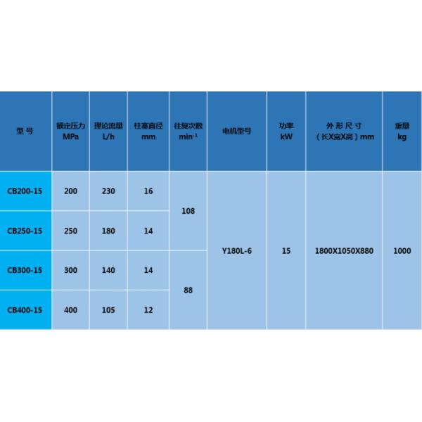 400MPa Electric Water Pressure Test Pump For Oil Pipelines Pressure Testing