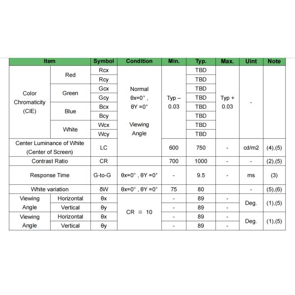 56.7Inch Stretched Bar Display 3840X476 Metro Bar Lcd Panel JB567MTG 3MM Glass