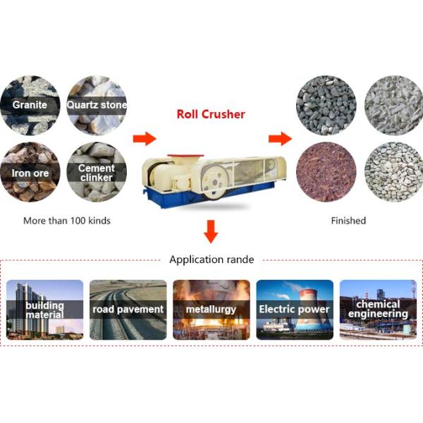 2PG Series Double Roll Crusher For Clinker Crushing