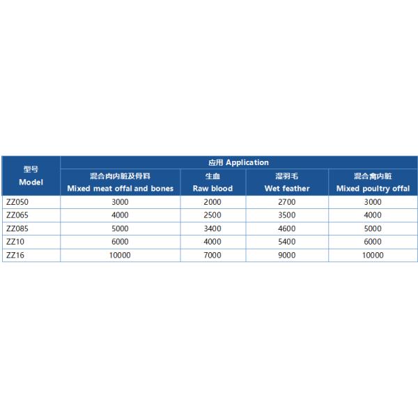 Horizontal Carbon Steel Rendering Machine Batch Cooker