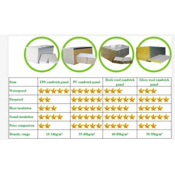 K Type 40HQ Sandwich Panel Prefab Modular Houses