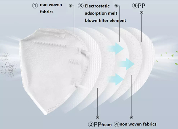 Mining Industry pollution BFE 99% FFP2 Face Mask