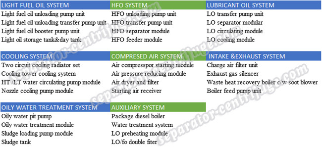 Turn Key Complete Power Generating Equipment With Oil Supply And Separation System
