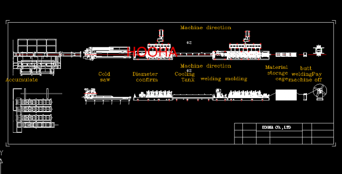 Horizontal ERW Steel Tube Mill Pipe Making Machine Easy To Operation
