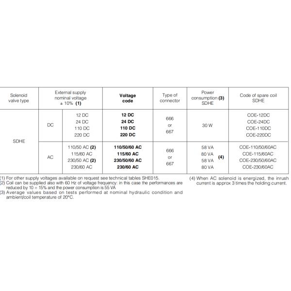 ATOS SAGAM DC24V ISO 6264 350 Bar Hydraulic Pressure Relief Valve SAGAM-10/350 10S SAGAM-20/50 10S