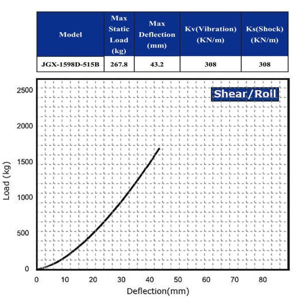 Aluminum Wire Rope Isolator For Camera Machinery Energy Parts Compressor Aerospace