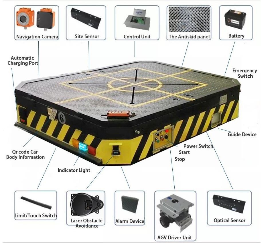  Befanby Intelligent Laser Navigation Agv Transfer Cart For Workshop Handling
