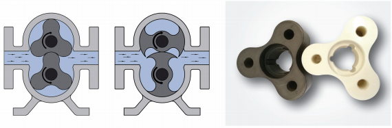 Technical And Advanced Structural Ceramics Rotor For Pump CSQ